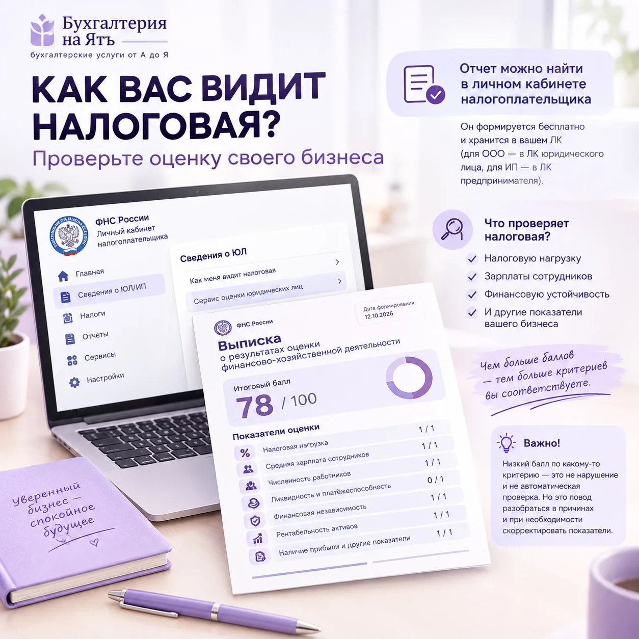 📊 КАК ВАС ВИДИТ НАЛОГОВАЯ? Проверьте оценку своего бизнеса