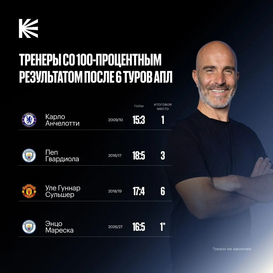🏴󠁧󠁢󠁥󠁮󠁧󠁿 Мареска — 4-й тренер в истории АПЛ с шестью победами после 6 туров