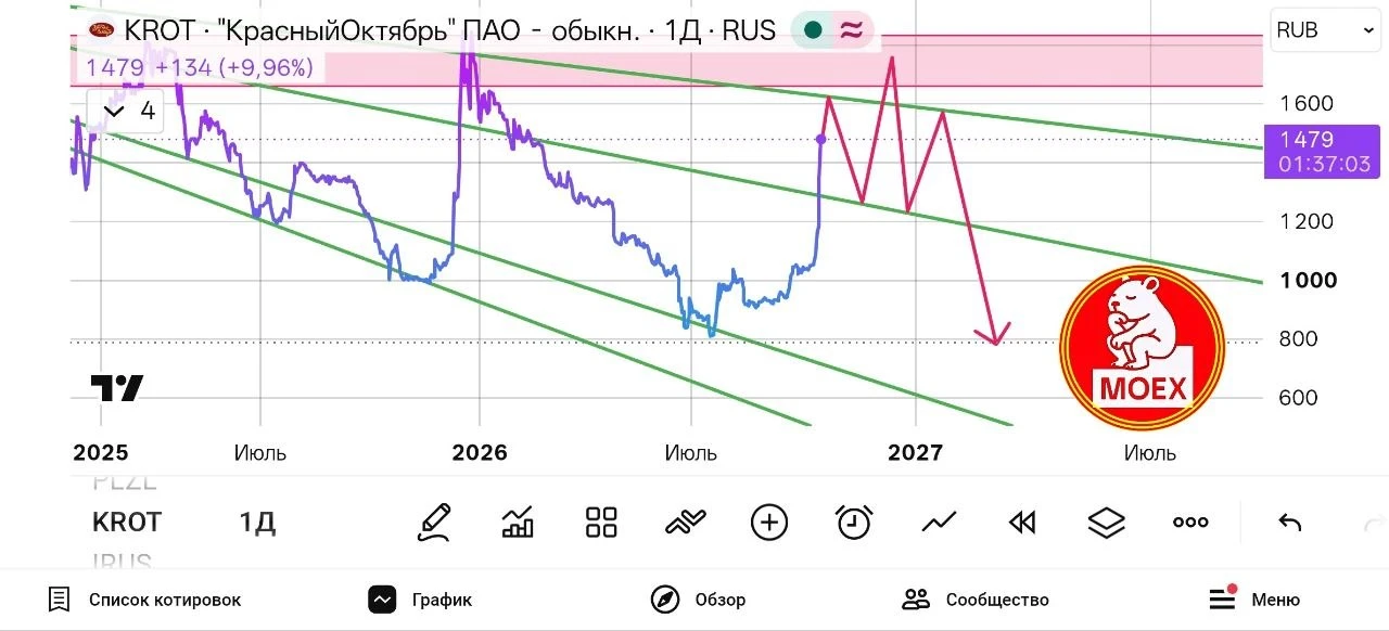 Красный октябрь