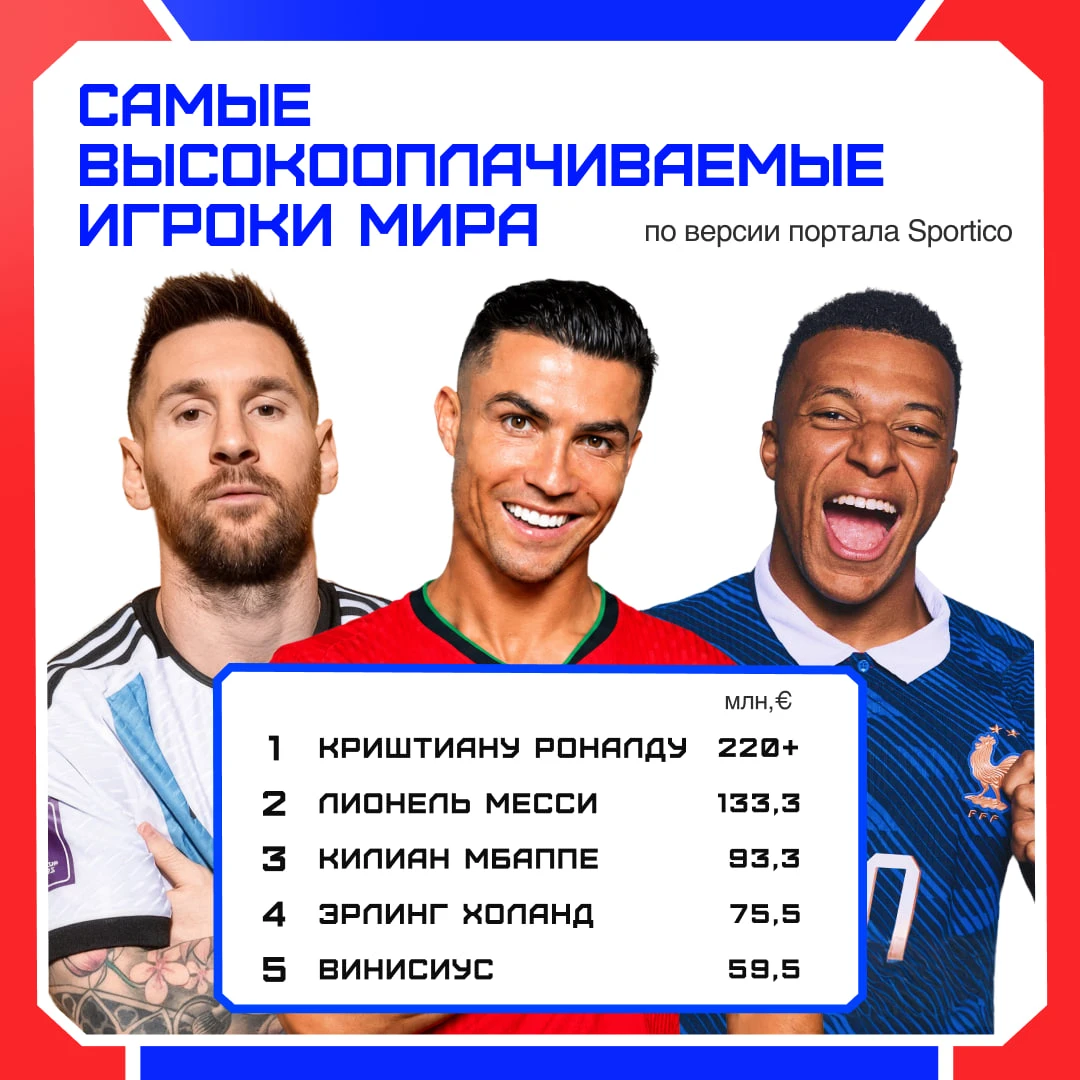🥇💰 Роналду знает, как делать деньги
