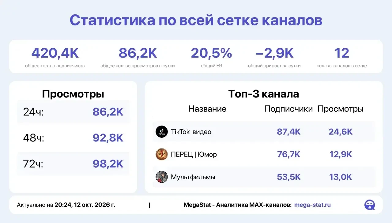 📣 Продаю