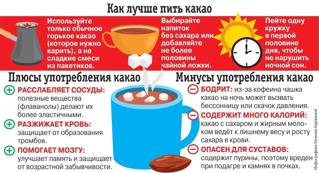 ☕Стоит ли пить какао, чтобы понизить давление❓