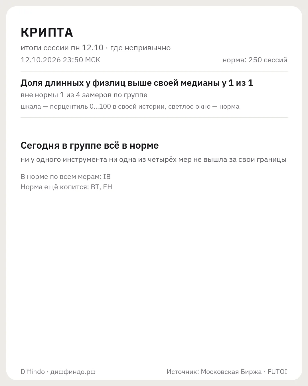 Итоги сессии · пн 12.10 · Крипта