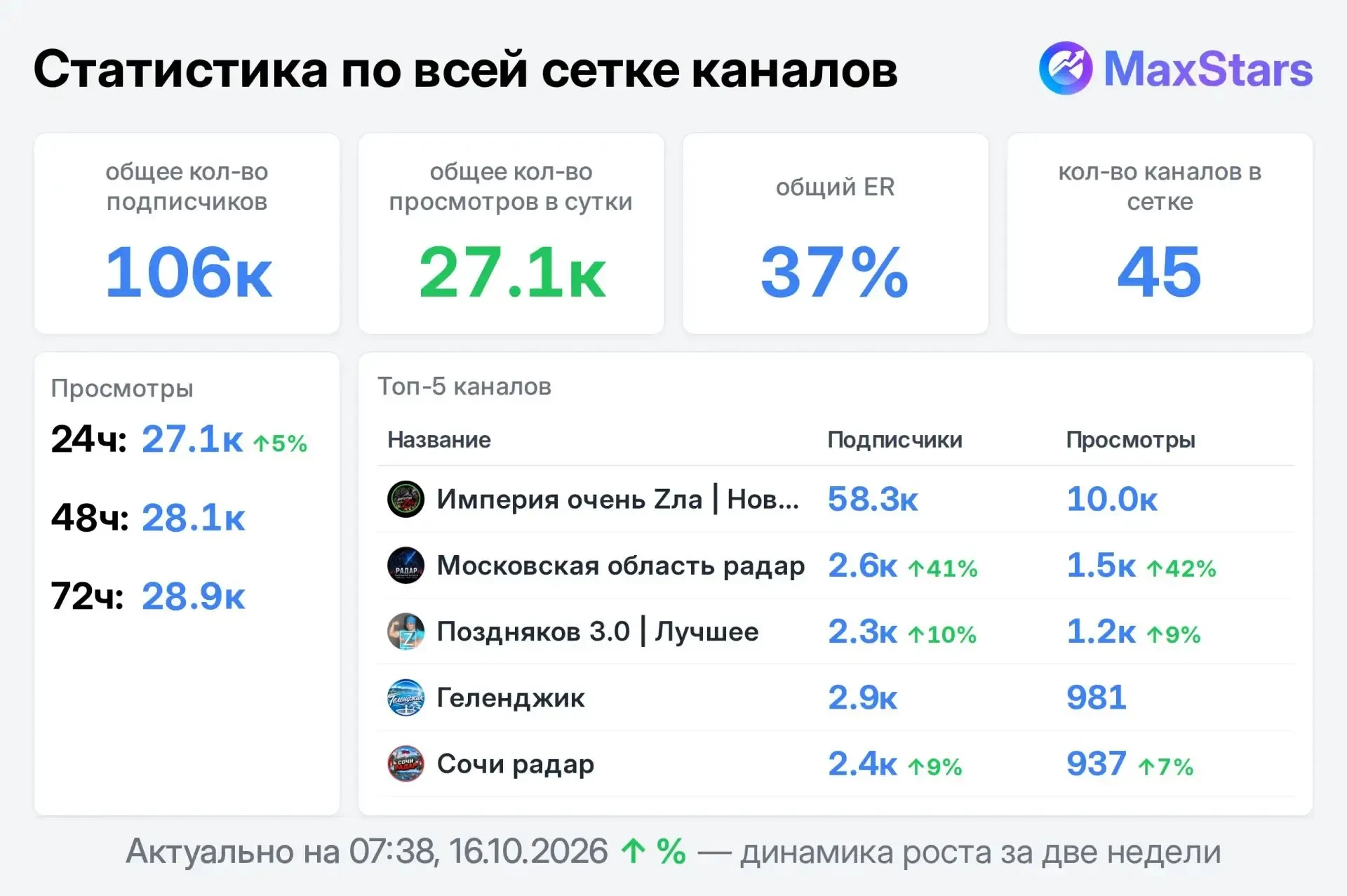 📣 Продаю