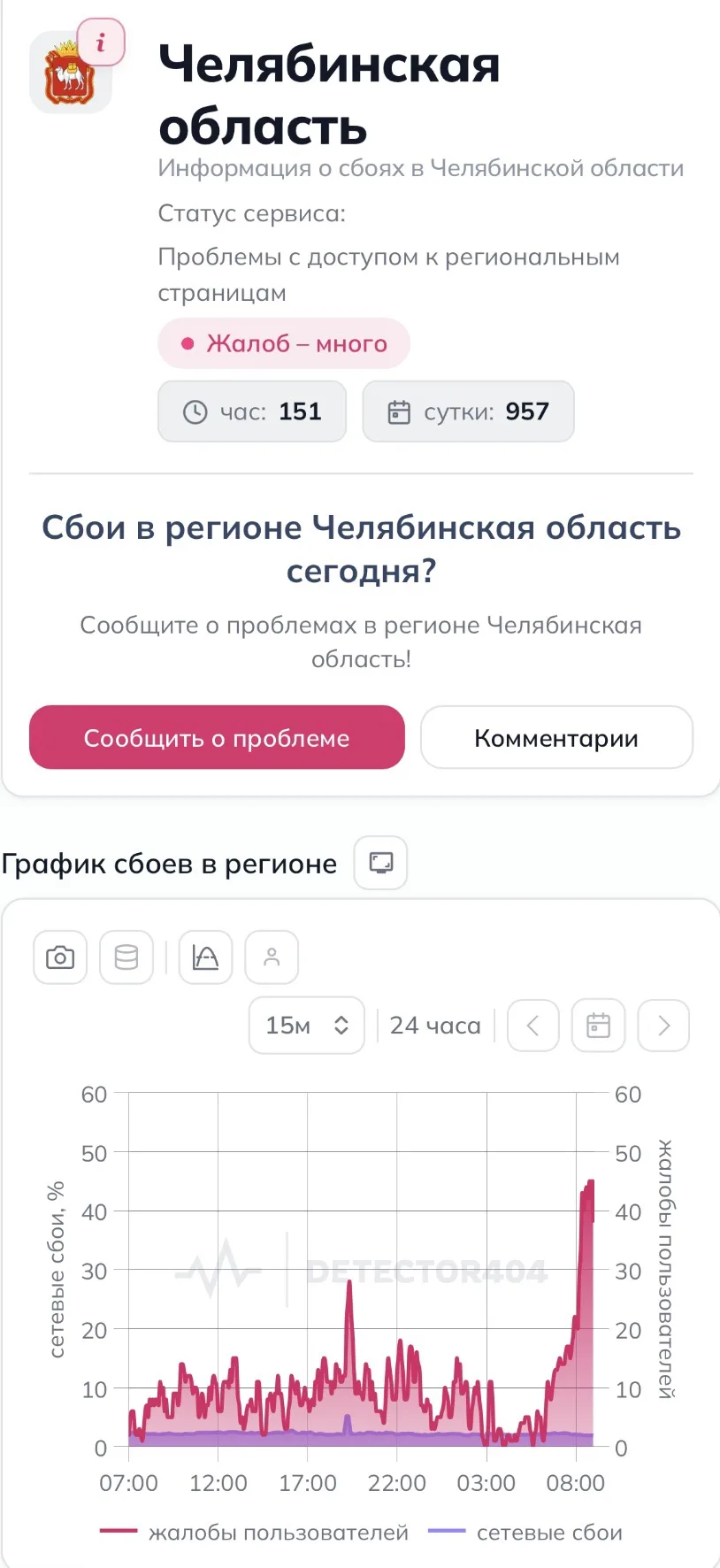 На Урале зафиксирован масштабный сбой в работе мобильного интернета. Лидером по числу ж...