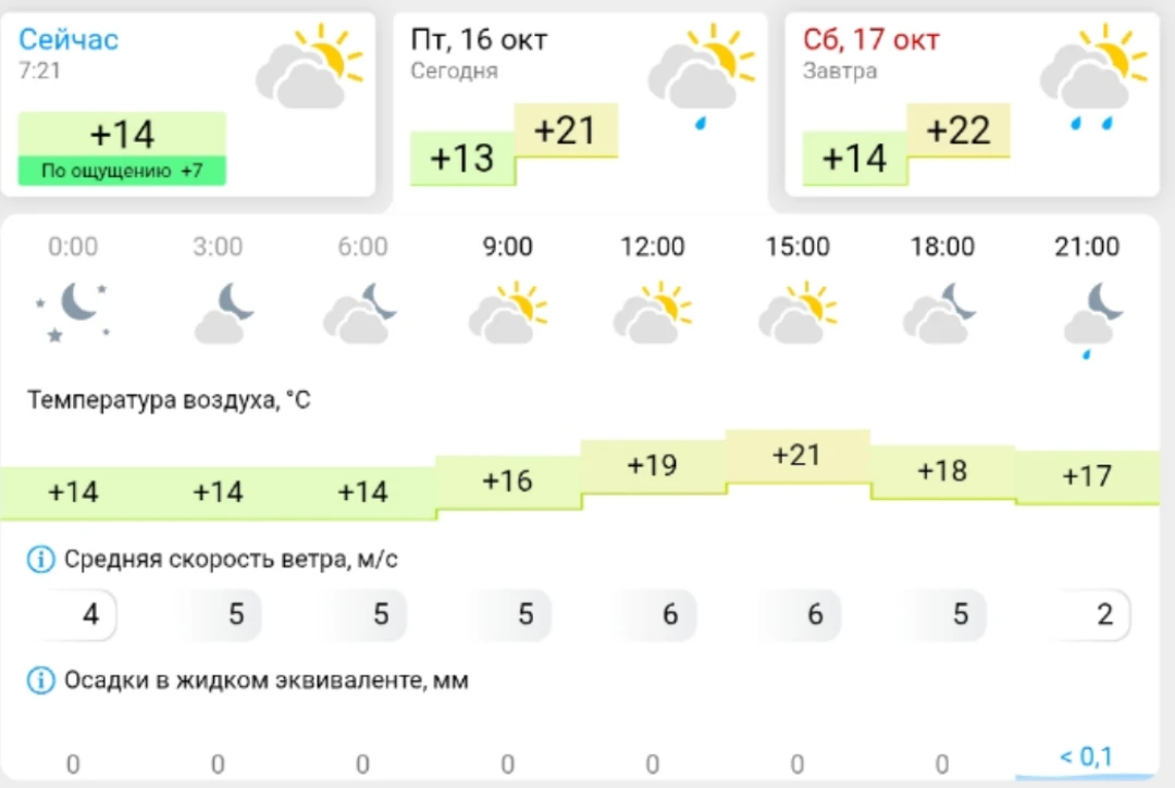 Погода в Камышине сегодня