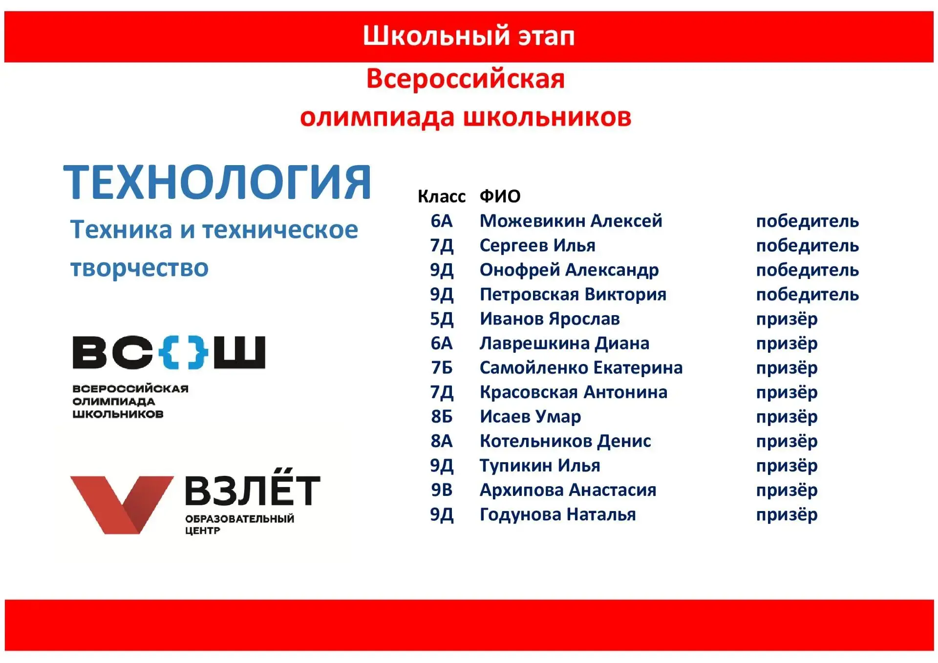 🎖️ Итоги школьного этапа олимпиады по технологии: "Культура дома", "Техника и техничес...