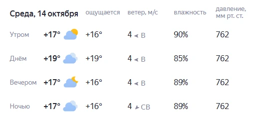 Прогноз погоды на завтра.