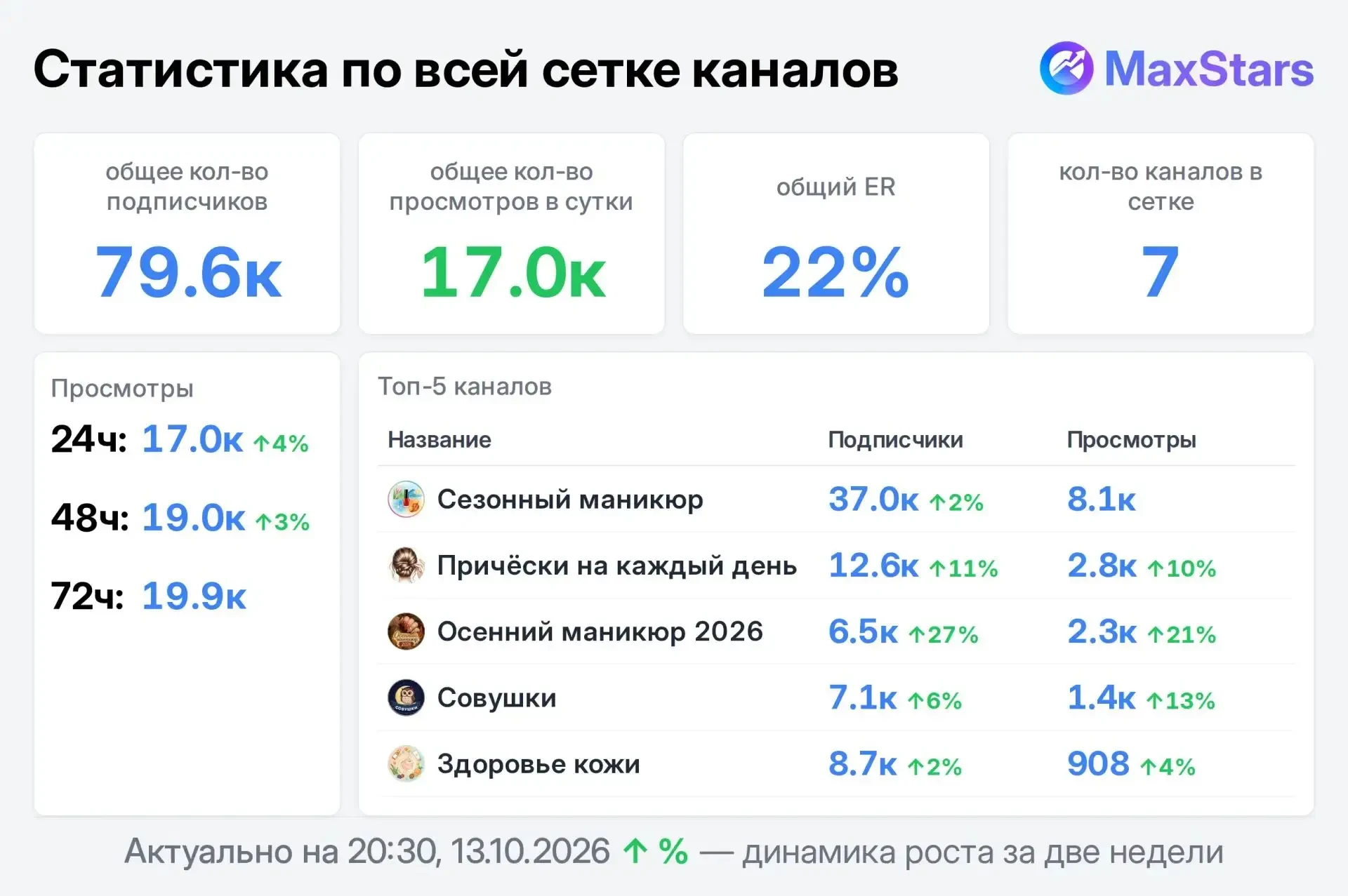 📣 Продаю
