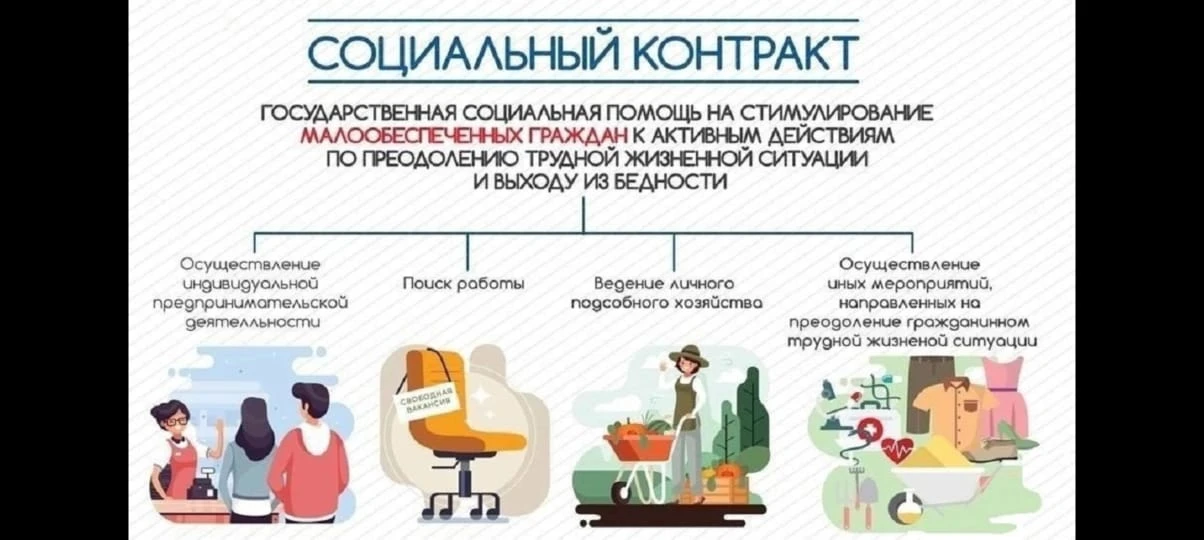 Социальный контракт - одна из форм государственной поддержки в рамках национального про...