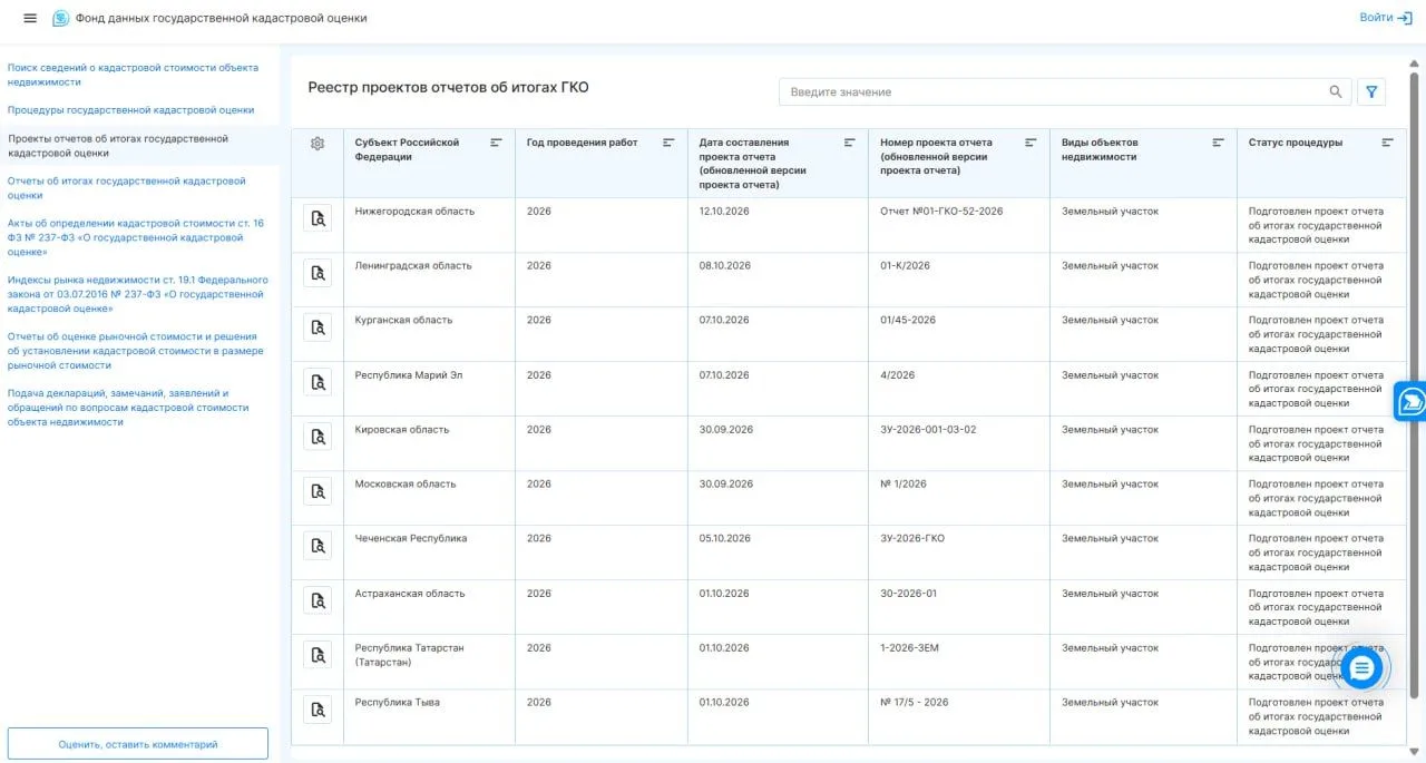 Пора проверить кадастровую стоимость