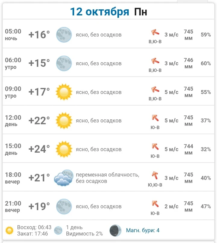 12 октября в Донецке:
