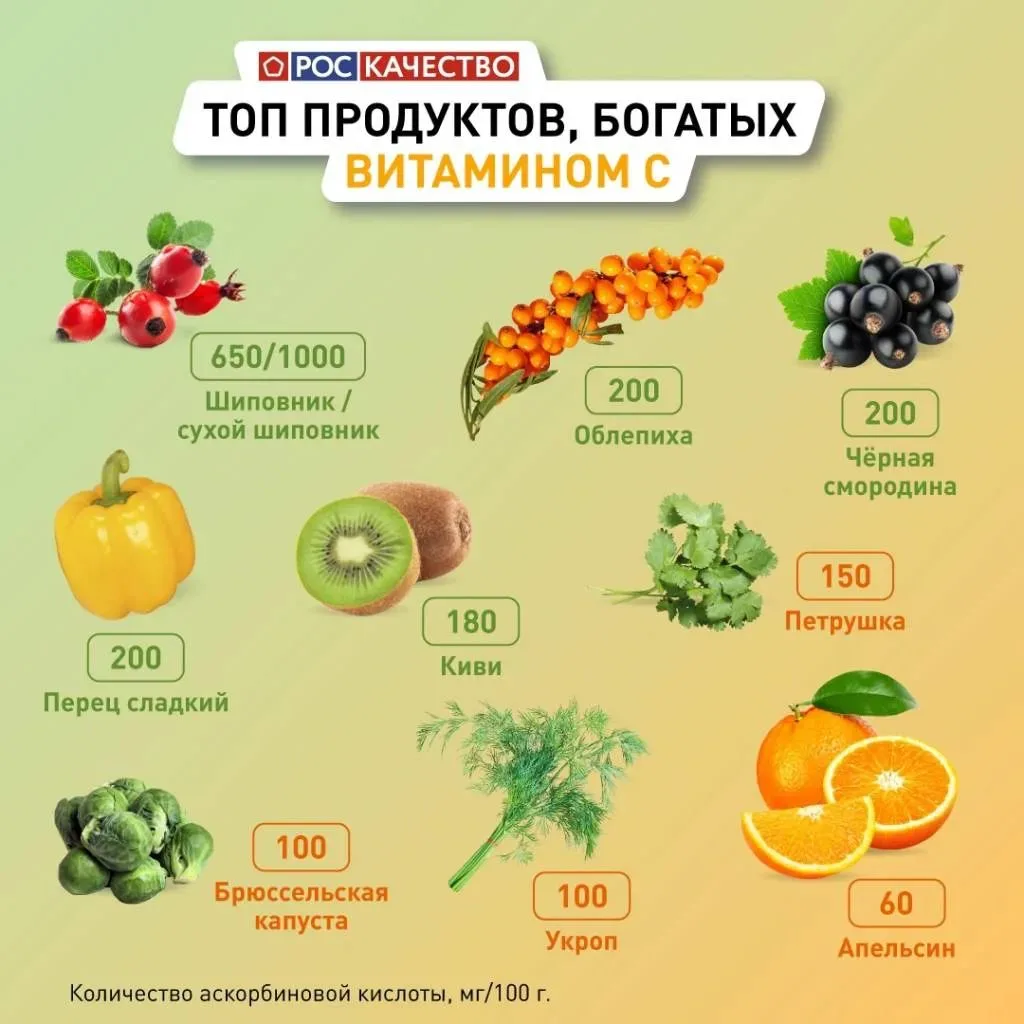 Аскорбинка при первых признаках простуды?