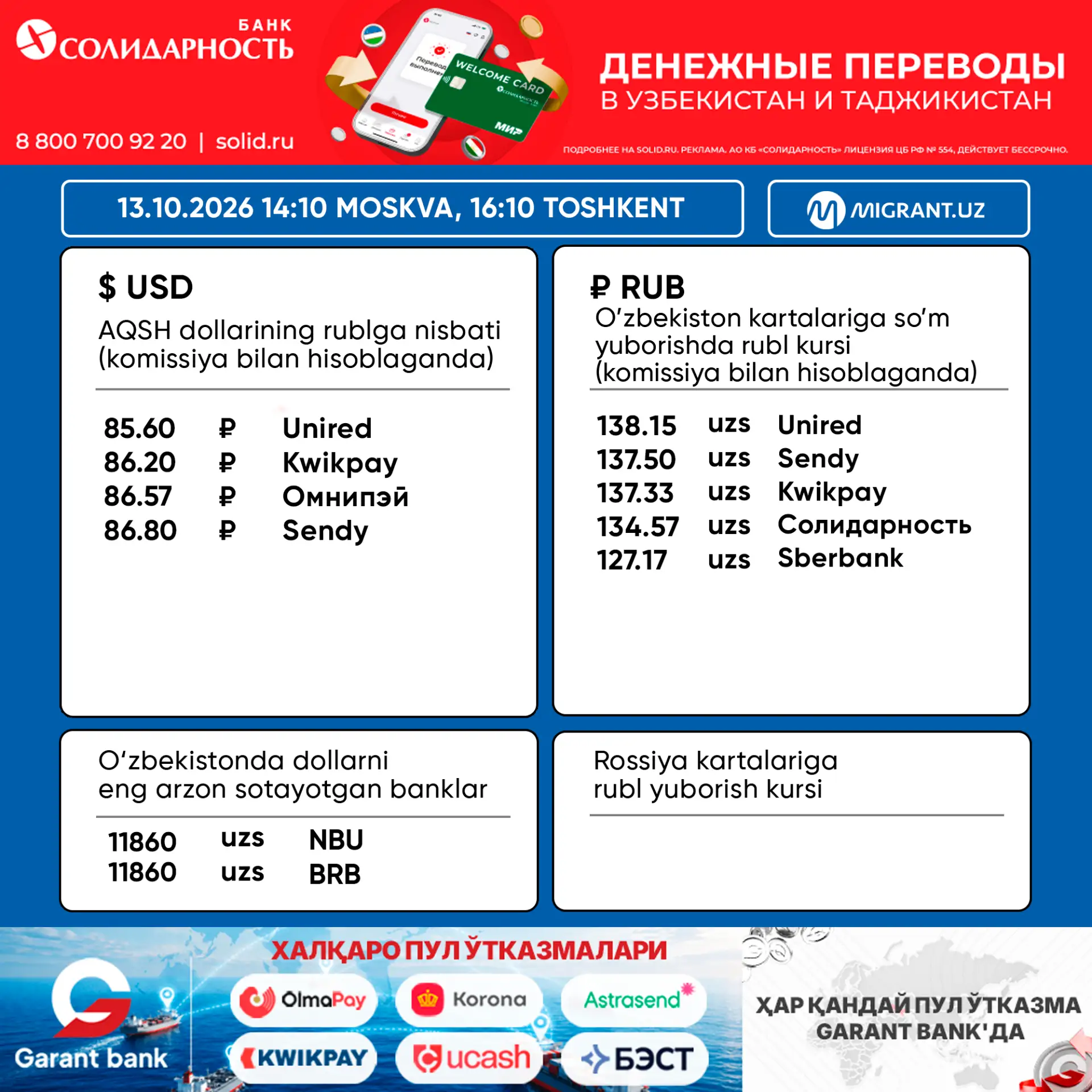 💵 Pul o‘tkazish tizimlaridagi valyuta kurslari 13.10.2026