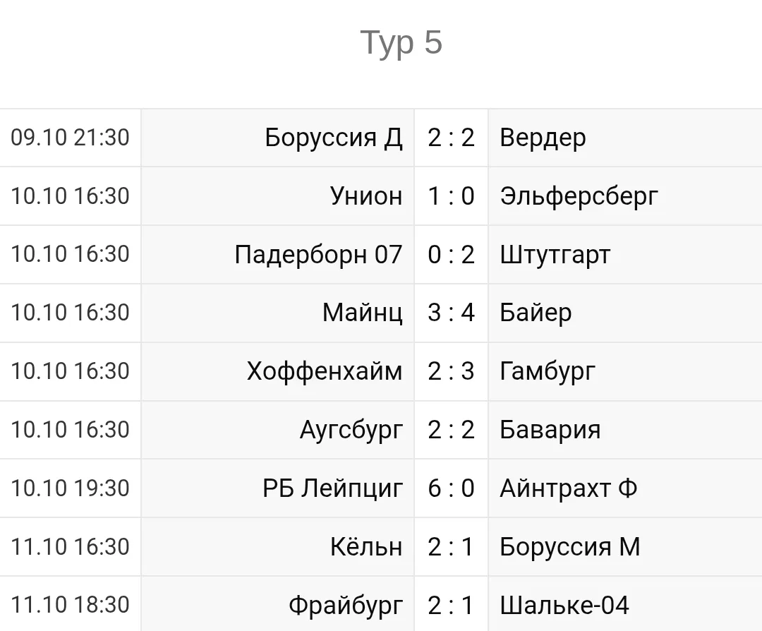 Чемпионат Германии 2026-2027 итоговый 5й-тур #bundesliga #бундеслига#bundesliga #Бундес...