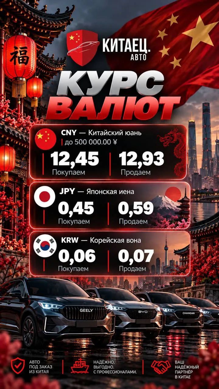 💹 Курс валют на 13 октября: