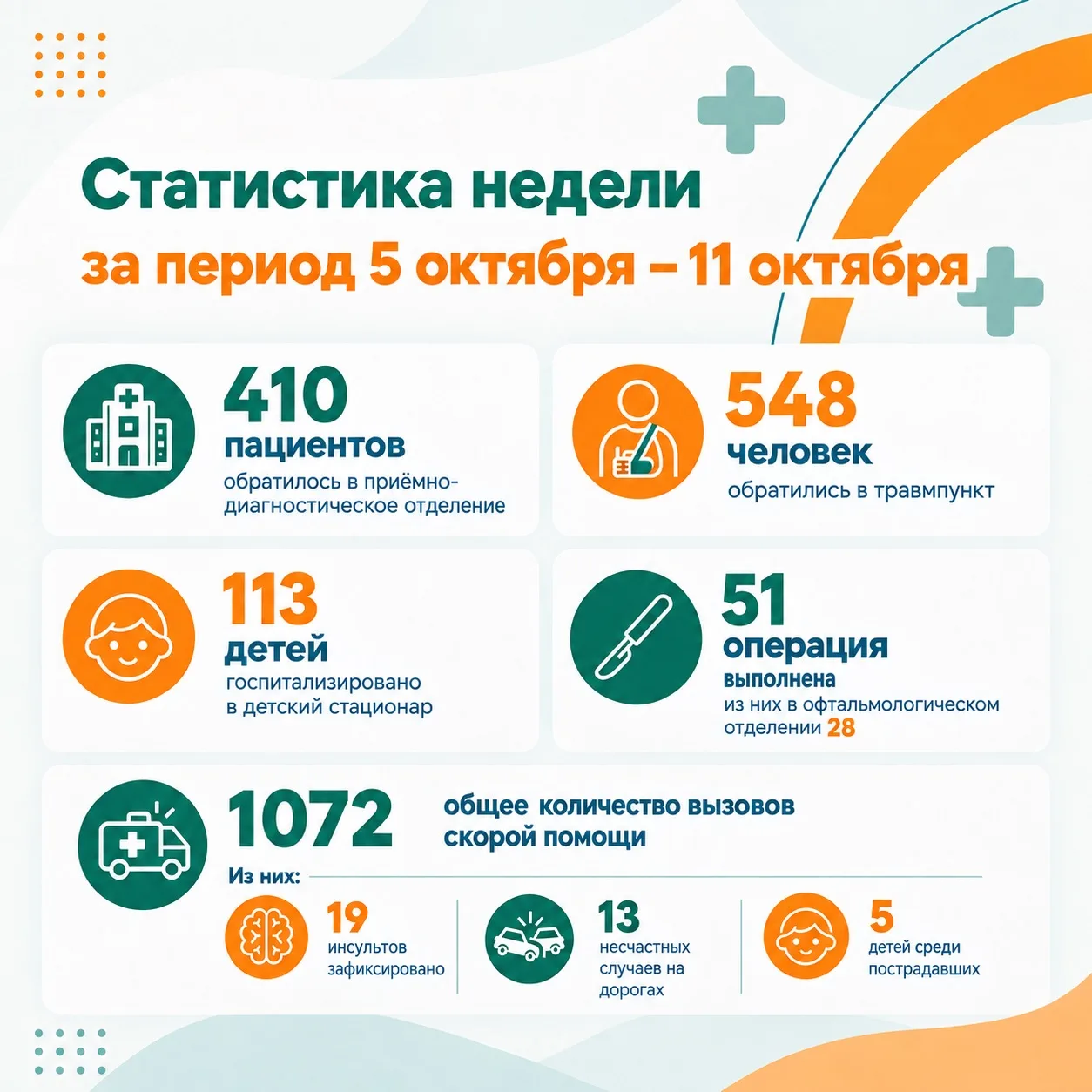 За этими цифрами — чья-то спасённая жизнь, вовремя поставленный диагноз и возвращённое ...