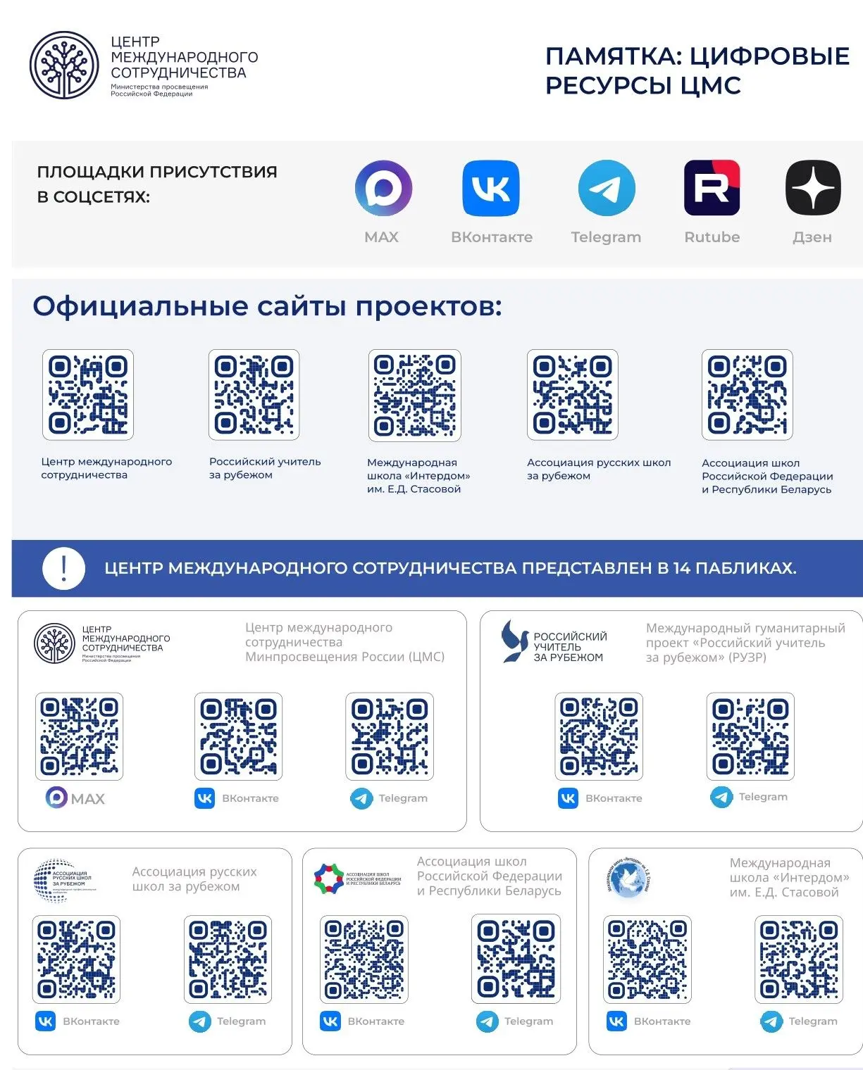 Официальные каналы, которые рассказывают о деятельности «Центр международного сотруднич...