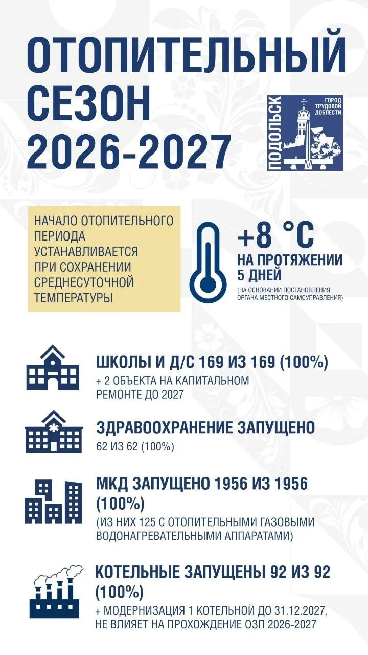Отопительный сезон 2026–2027 в Подольске стартовал точно в срок: тепло подаётся во все ...