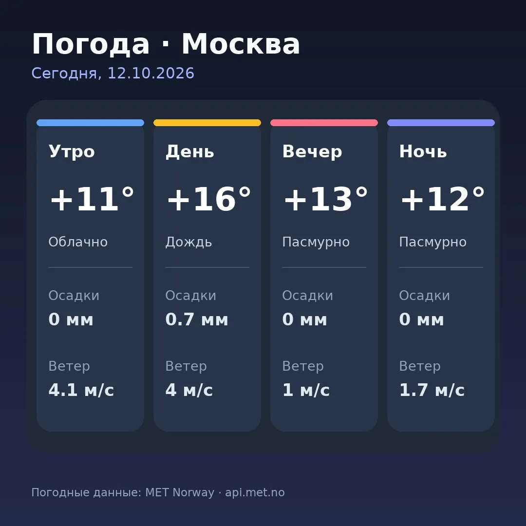 🥱 Доброе утро, москвичи!