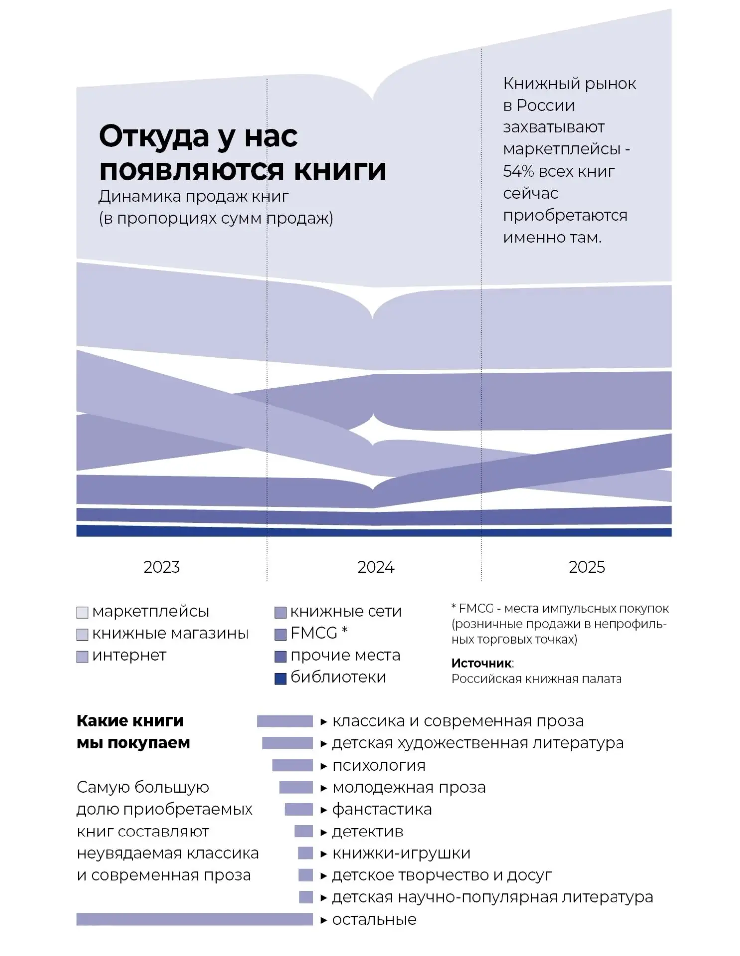 📖 Сегодня отмечается Всероссийский день чтения