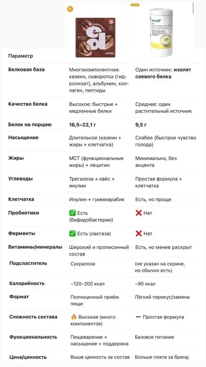 Аналоги есть?