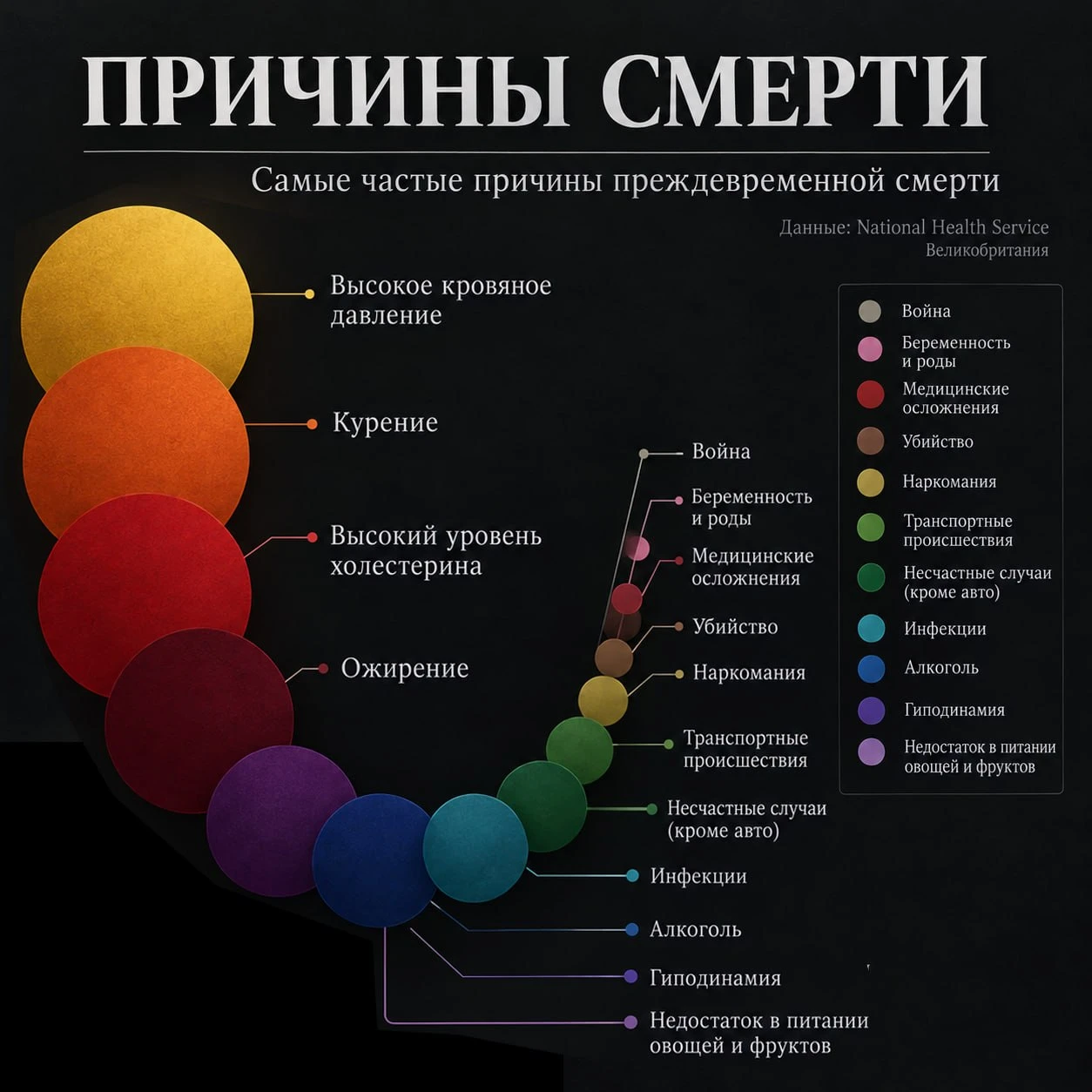 Британские врачи выкатили графику, от чего у людей чаще всего наступает преждевременная...