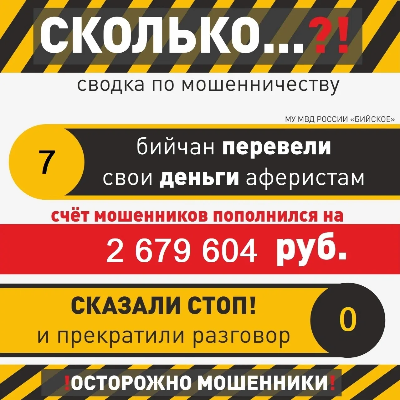 💸Рубрика «Сколько...?!»: за неделю семеро бийчан отдали дистанционным аферистам более ...
