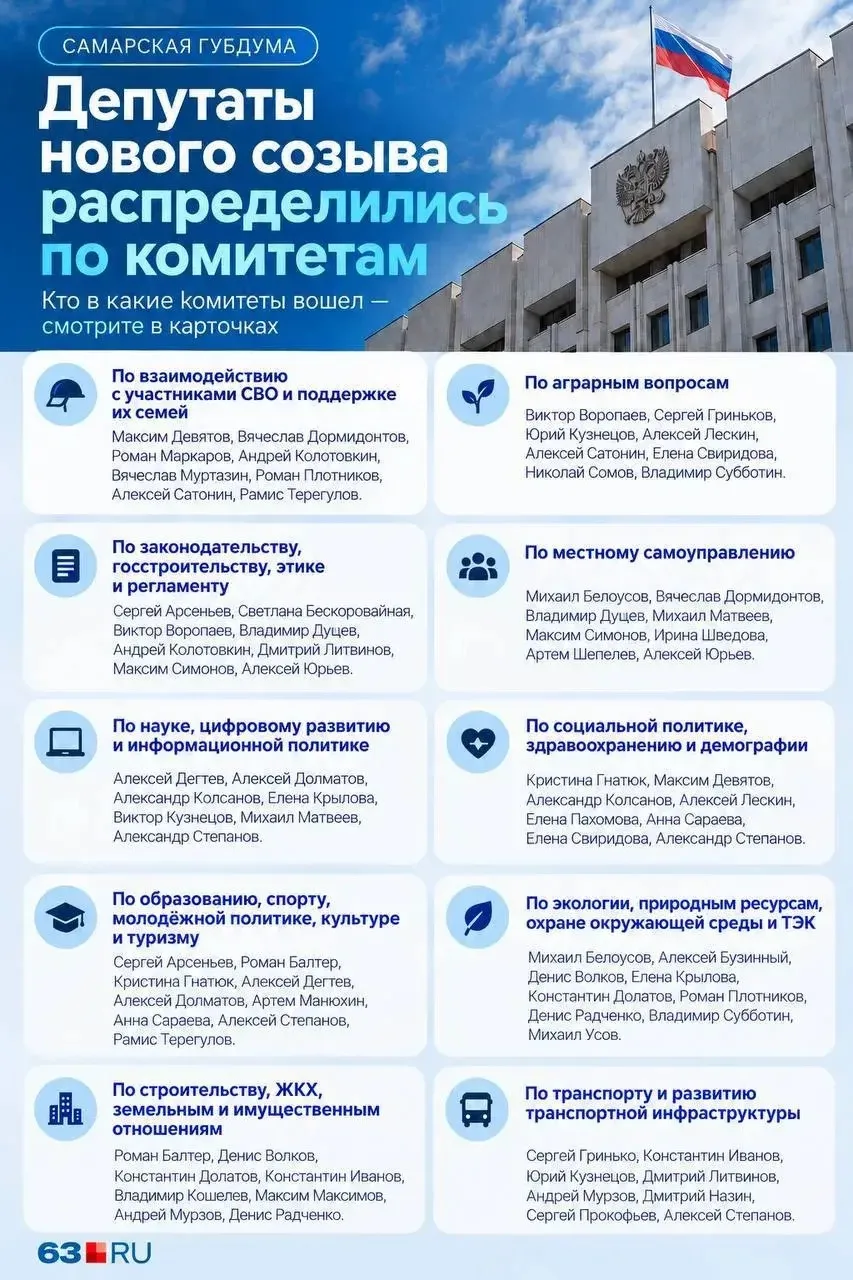 📍 Стали известны составы комитетов Самарской губернской думы