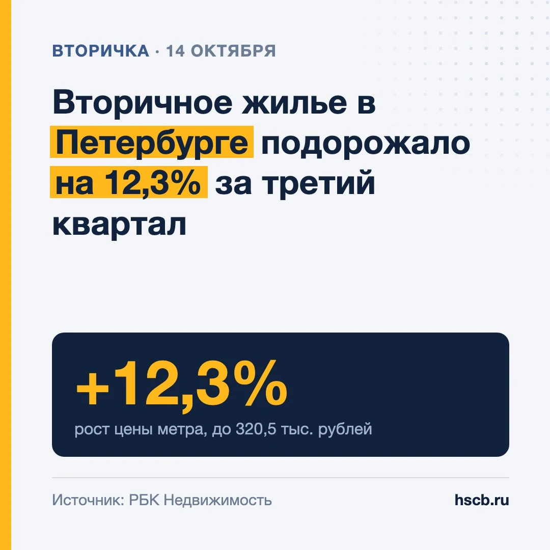 🏠 Вторичное жилье в Петербурге подорожало на 12,3% за третий квартал