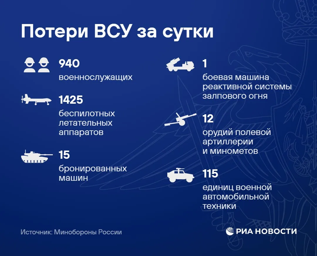 События дня