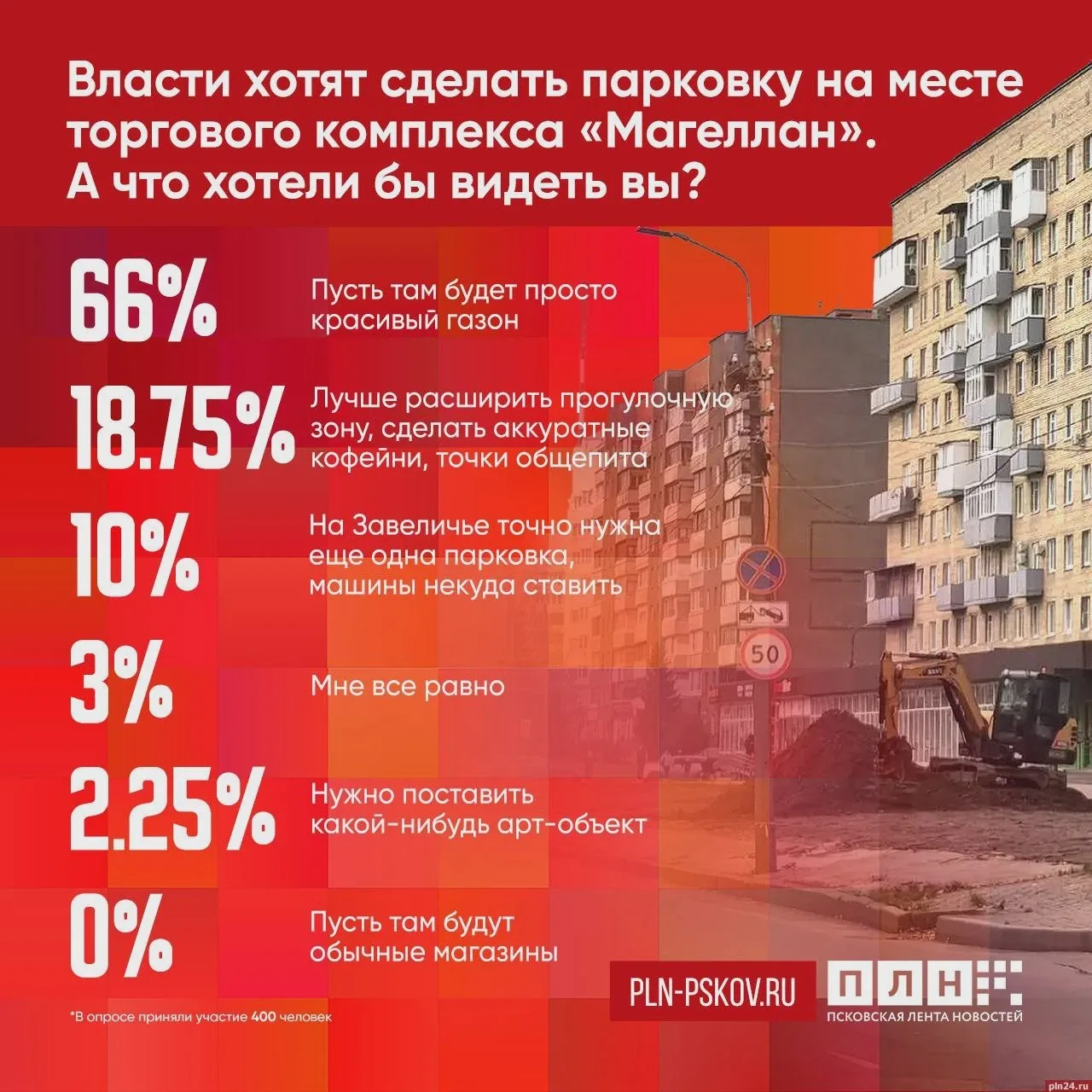 Газон стал лидером среди вариантов для участка «Магеллана»