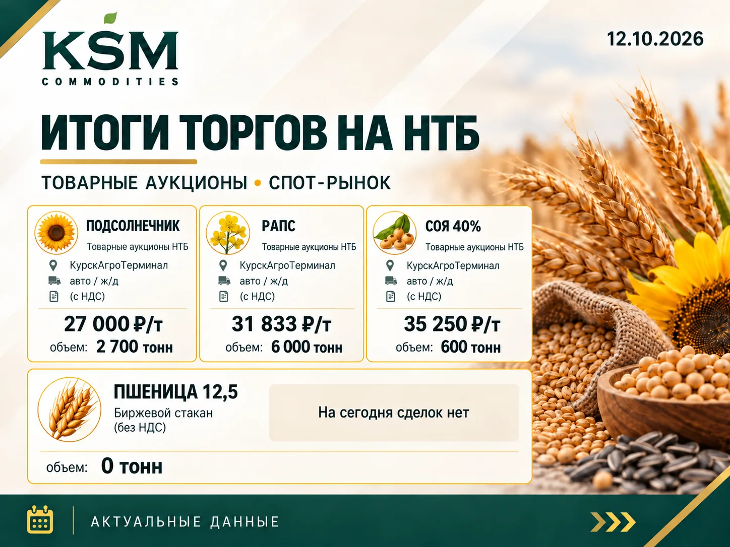 ▶️Итоги торгов на НТБ