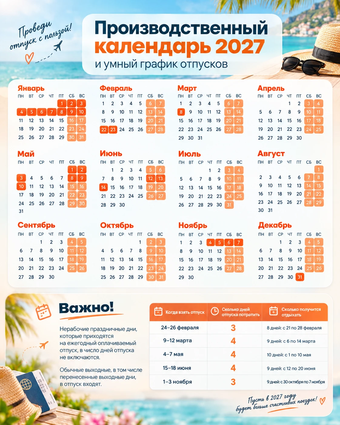 Когда выгодно брать отпуск в 2027 году?🌞