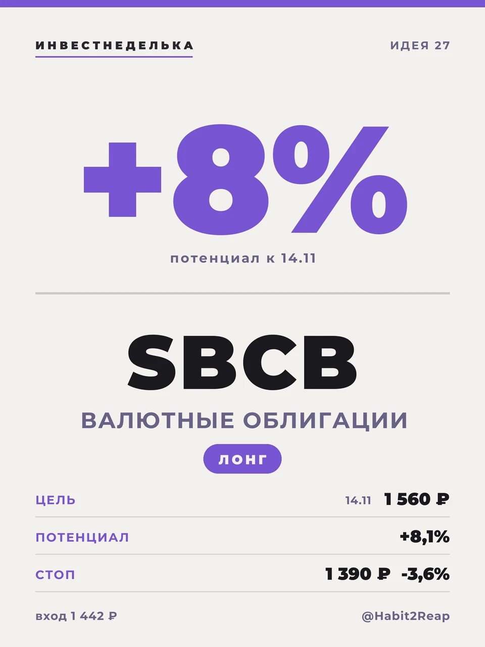 📈 СРЕДНЕСРОЧНАЯ ИНВЕСТИДЕЯ №27: