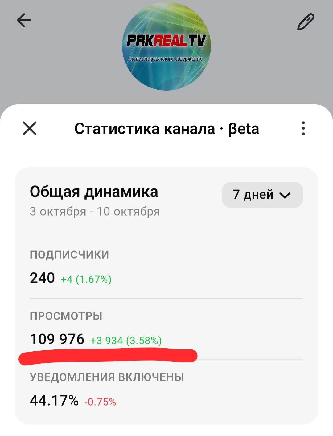 Блин, как у меня так постоянно получается, всего 240 подписчиков в Максе, но почти 110 ...