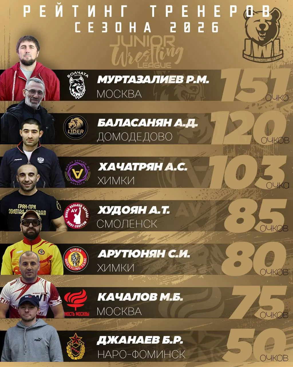 Друзья!