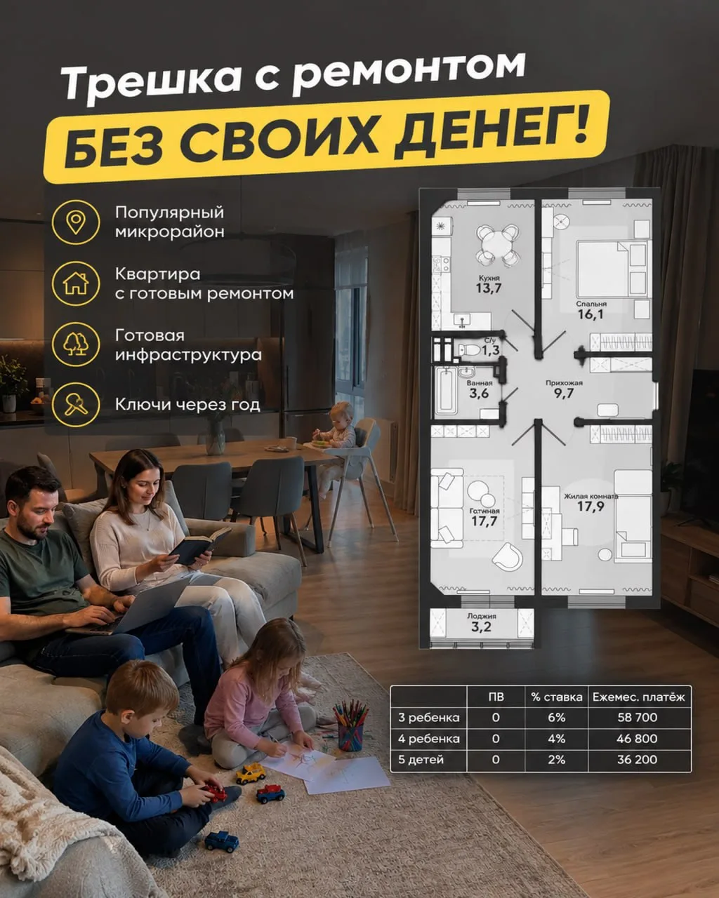 ☝️Небольшая актуальная подборка классных предложений по новой семейной ипотеке