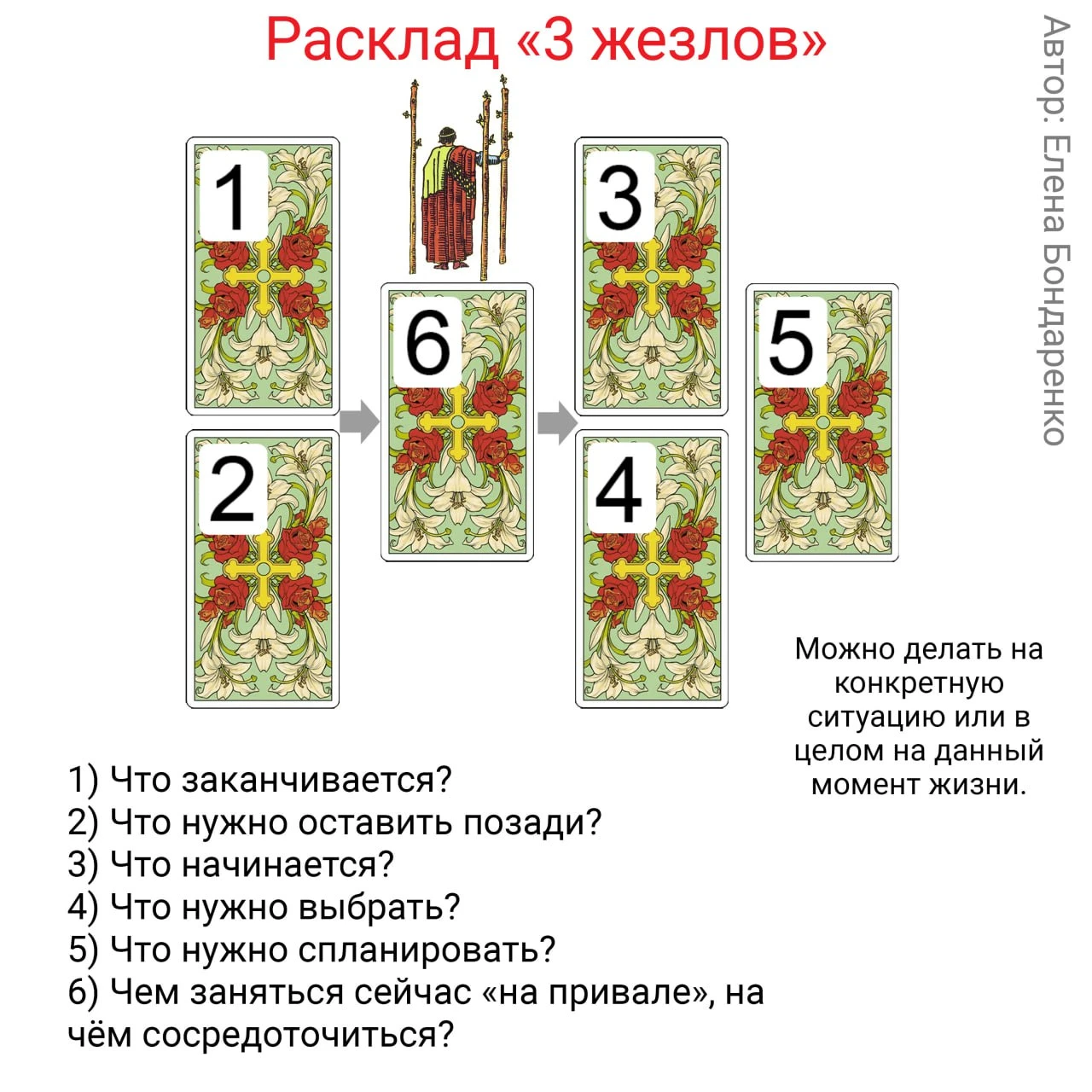 Предлагаю вам сделать расклад в тему сегодняшней карты дня. Сохраняйте себе в копилочку 😊