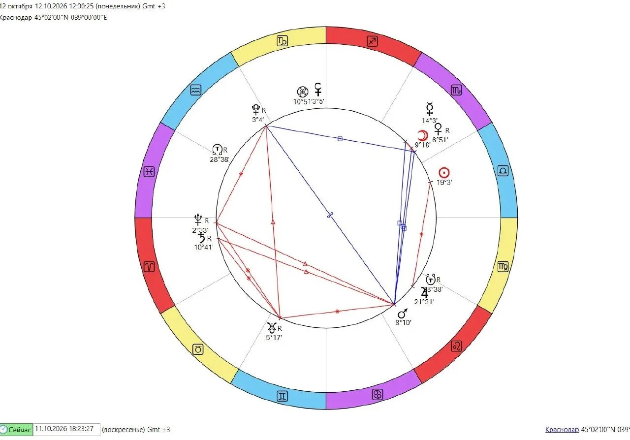 📌 Прогноз на 11 октября: