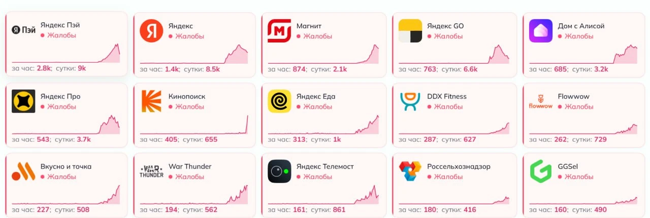В российском интернете продолжается массовый сбой на фоне атаки БПЛА на дата-центр «Янд...