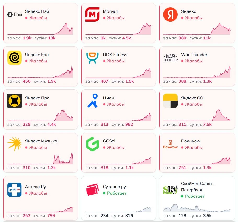 🌐📱Масштабный сбой в Рунете: работа дата-центра Яндекса остановлена. Сегодня ночью, 11...