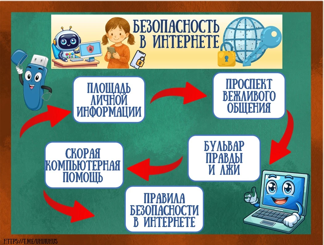 Игру БЕЗОПАСНОСТЬ в ИНТЕРНЕТЕ можно забрать в ВК ДОНАТ  или приобрести здесь ⤵️        ...