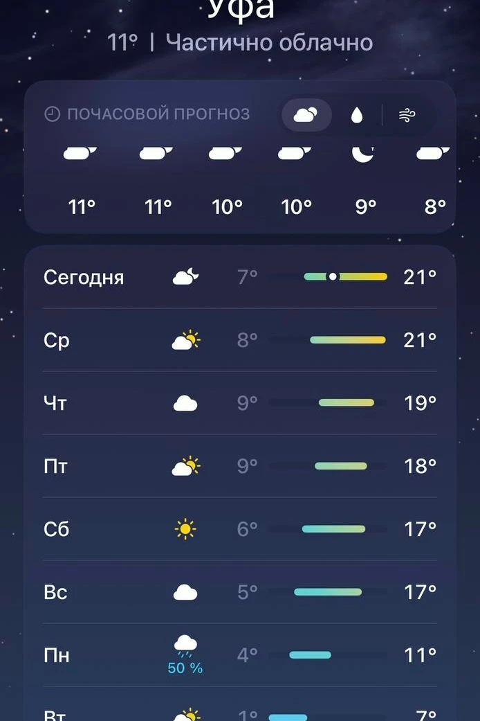 ☀️До +22°C прогреется воздух в Уфе завтра