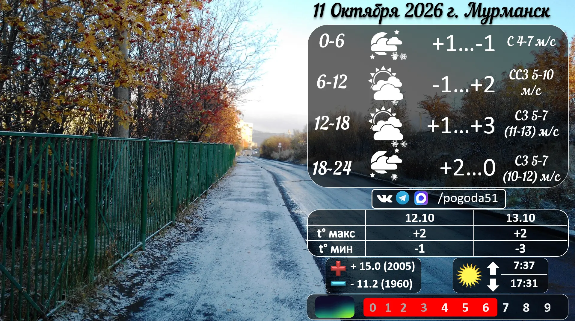 Прогноз погоды в Мурманске 11.10.2026