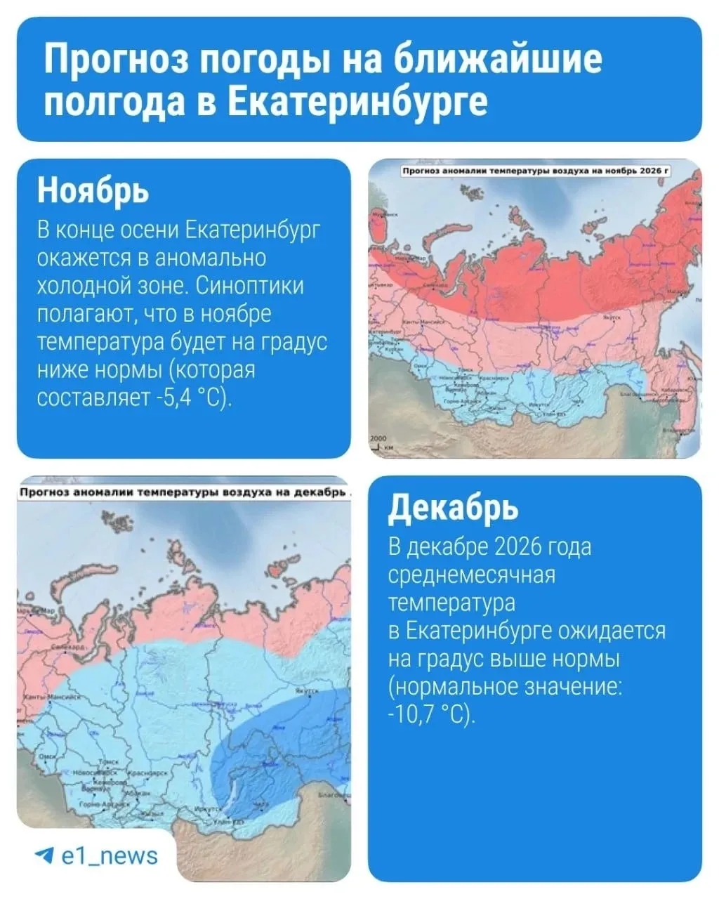 ❄️ Синоптики дали прогноз на полгода для Урала