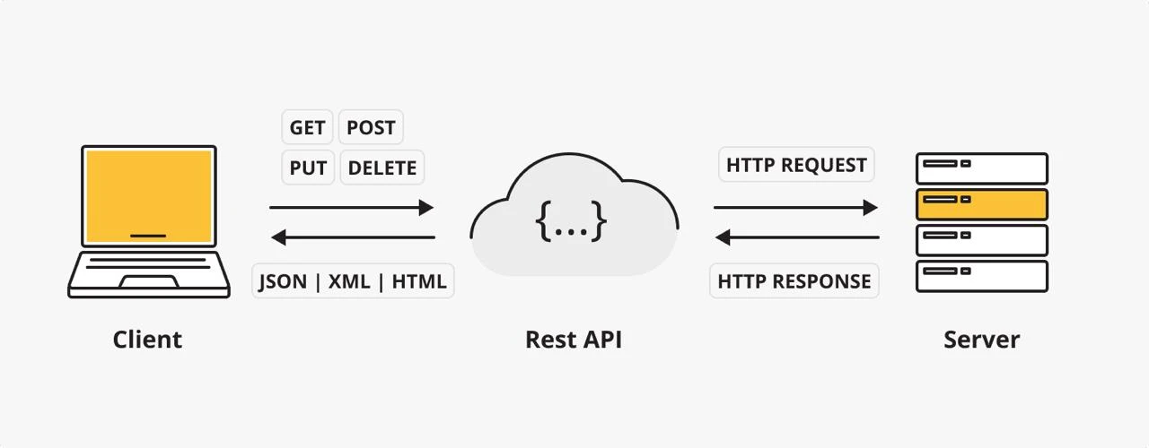 ❗️Эволюция API-клиента для Java