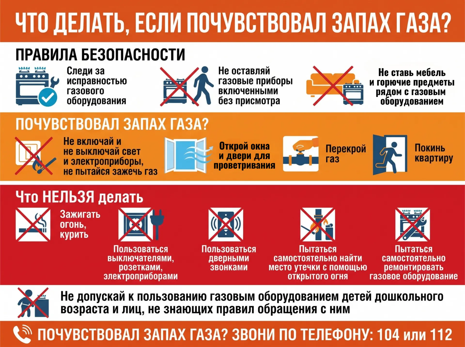 Запах газа в квартире — это ситуация, в которой действовать нужно быстро и без паники