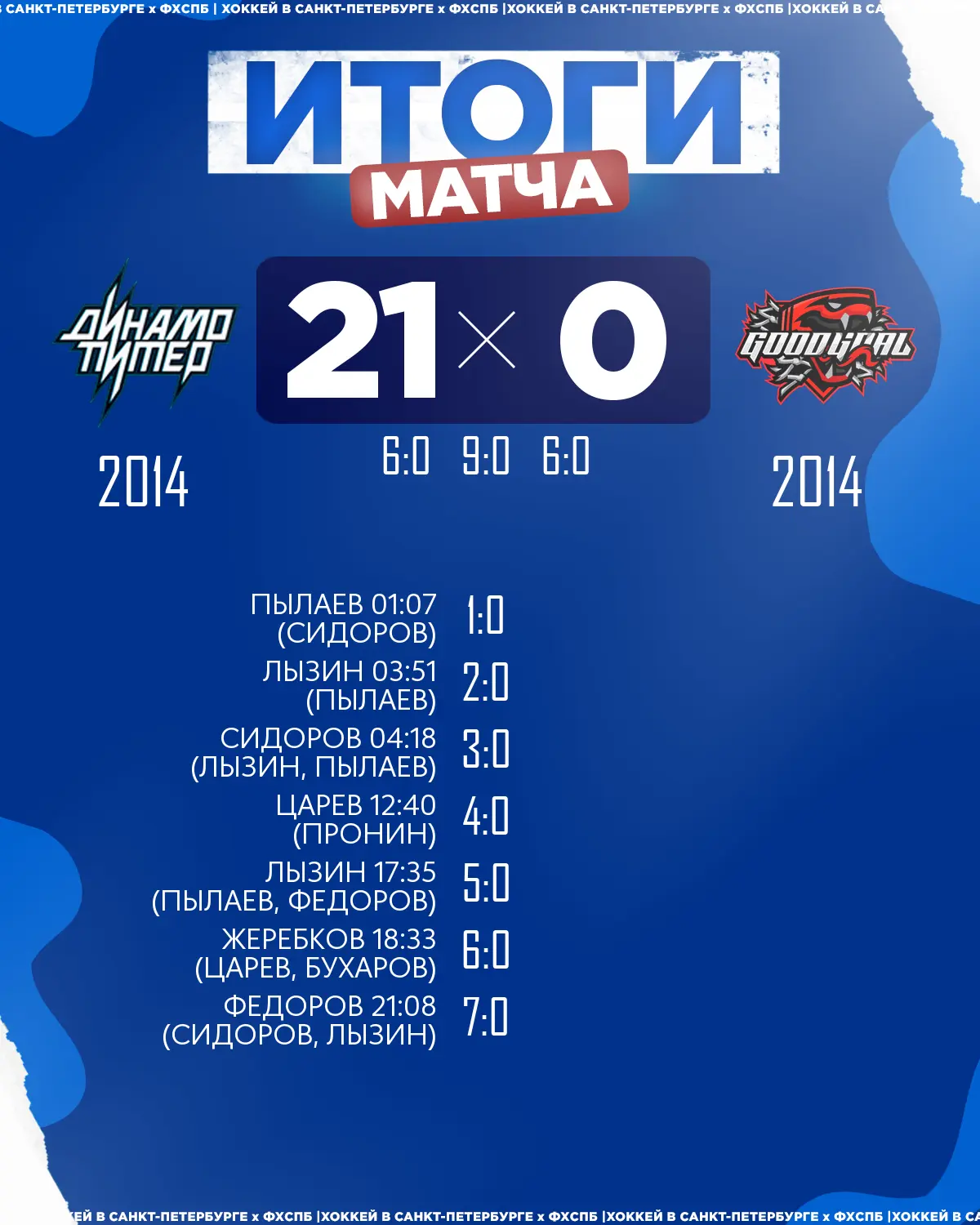 🏒ХК «Динамо Питер» 2014 одержал победу над 🏒ХК «ГудГол» 2014 со счётом 21:0!