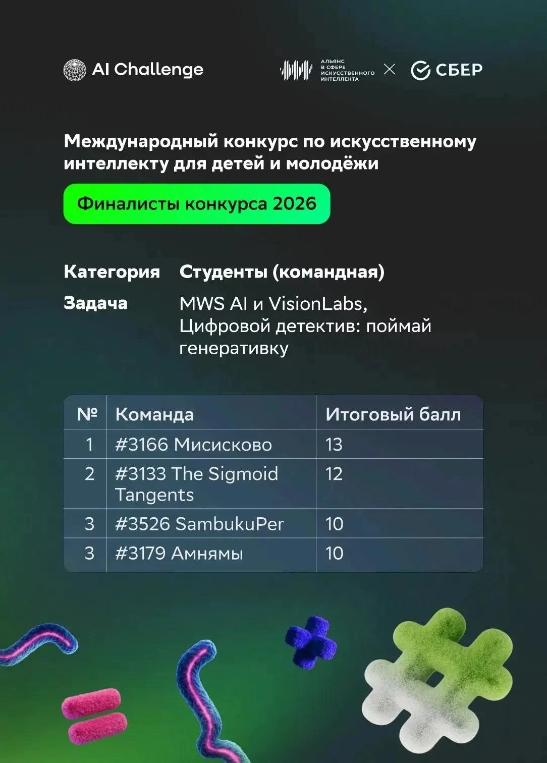 Команда КГУ — в финале международного конкурса по ИИ «AI Challenge»